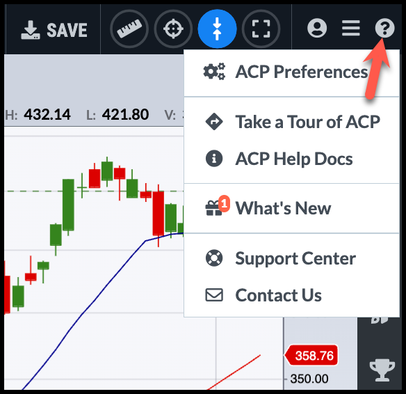 StockChartsACP animate price changes