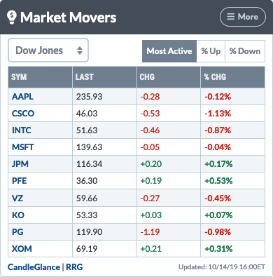 marketmovers.png
