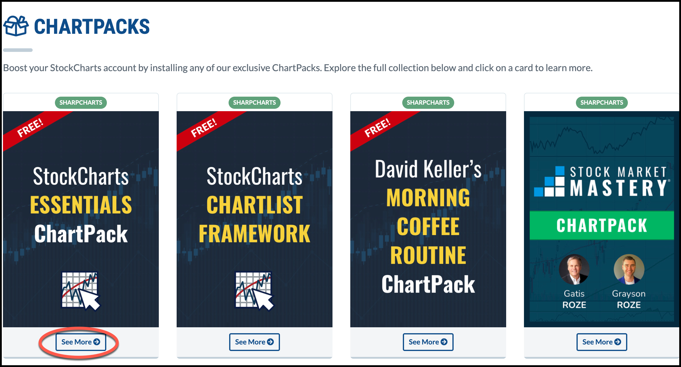 StockCharts' collection of ChartPacks