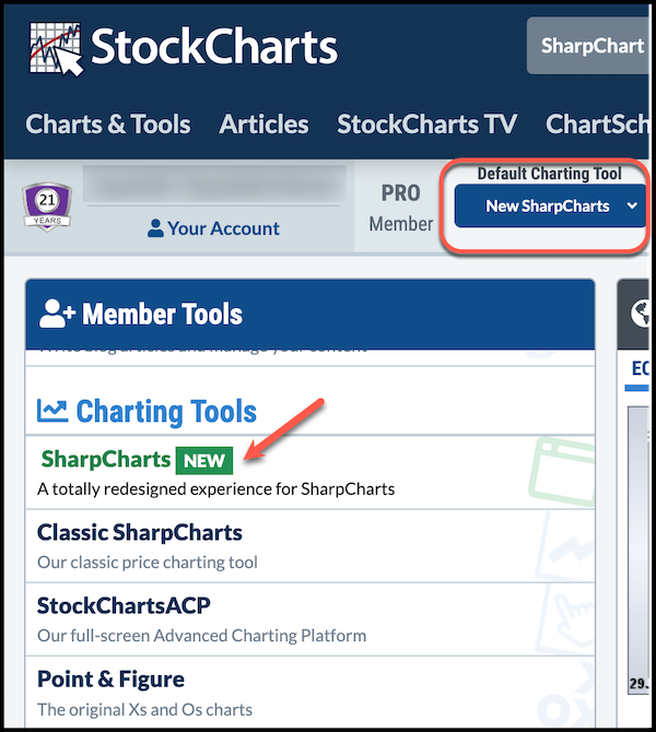StockCharts SharpCharts Workbench