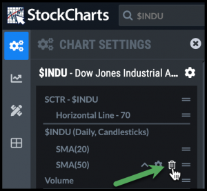 Deleting indicators in StockChartsACP from the Chart Settings panel