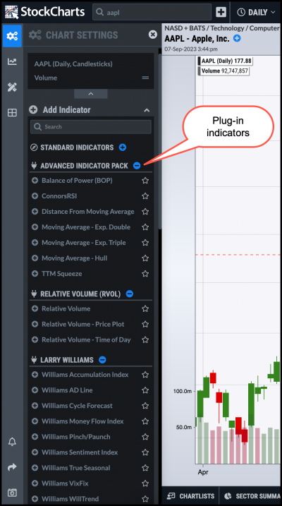 StockChartsACP Plug-in indicator list