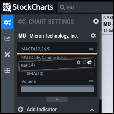 StockChartsACP moving indicators and overlay panels